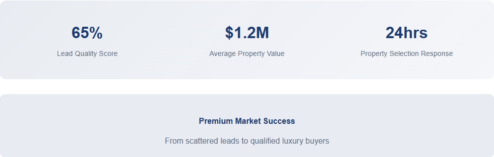 Luxury real estate growth